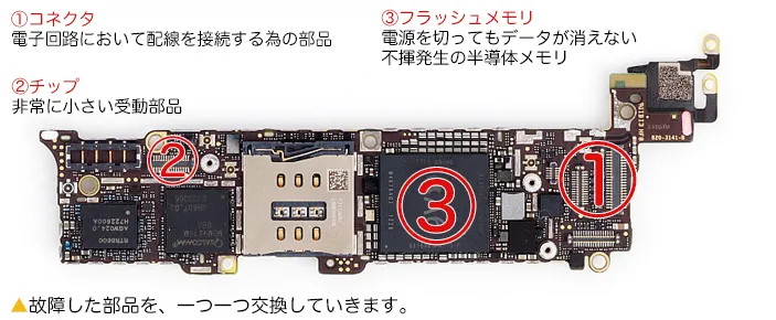 アイフォンのデータ復旧について