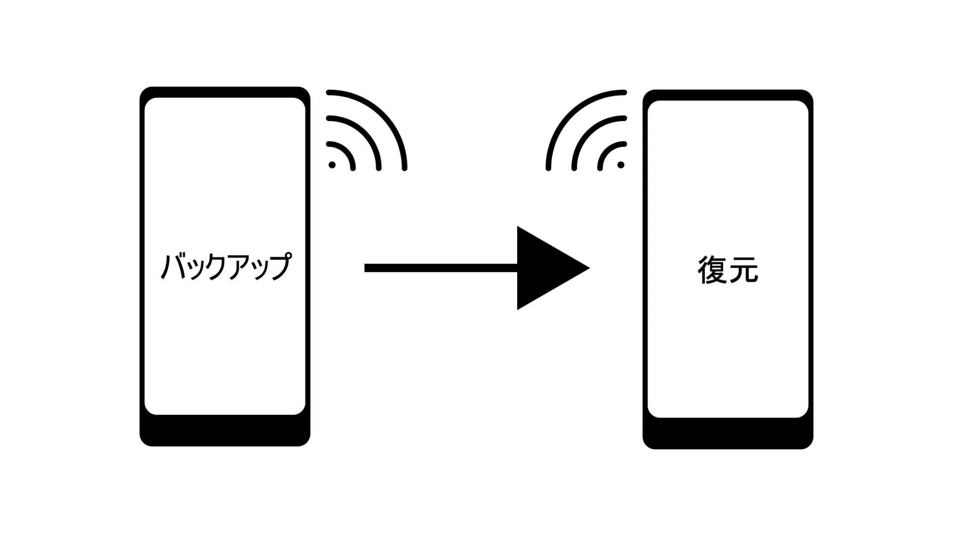 iPhoneデータ移行