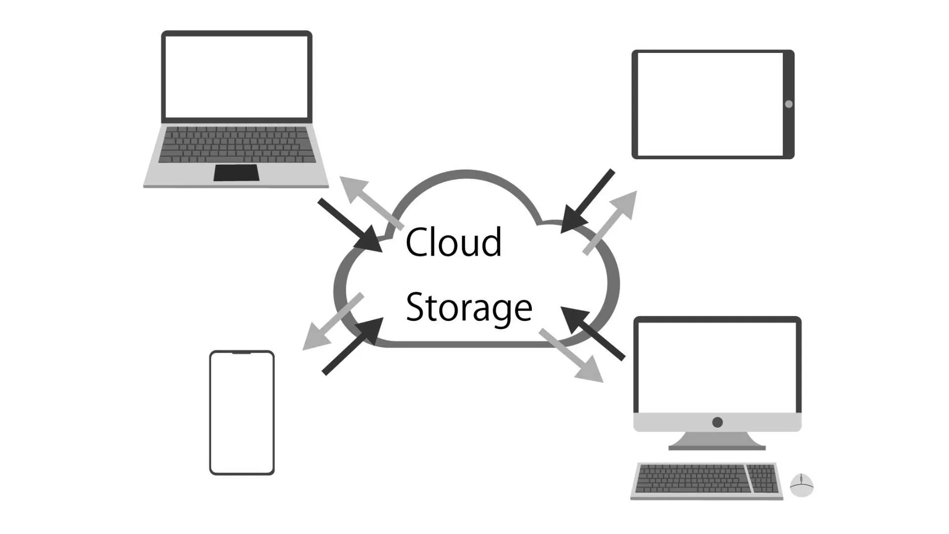 iCloudでデータ移行