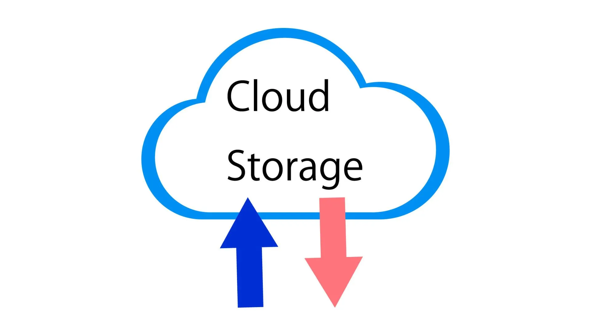 iCloudデータ移行